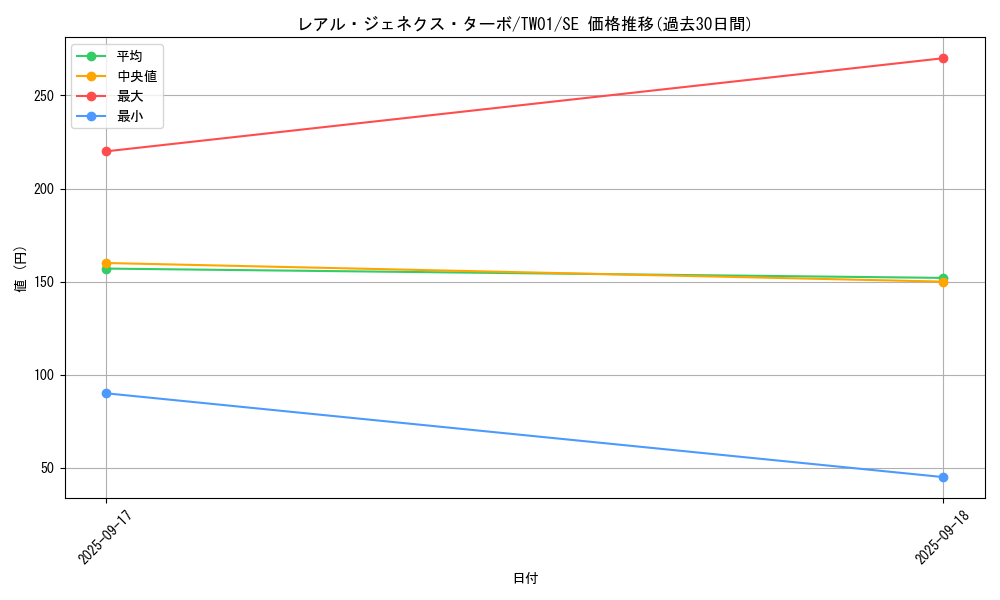 card_9882_series_1880_rarity_5_graph