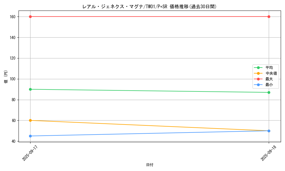 card_9883_series_1880_rarity_183_graph