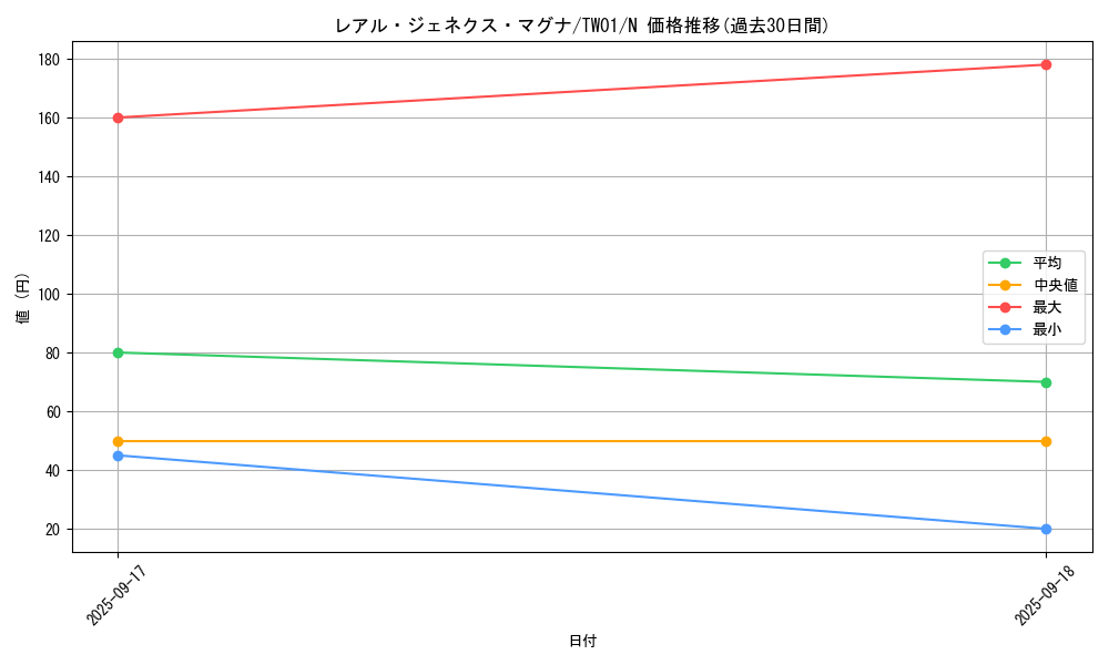 card_9883_series_1880_rarity_1_graph