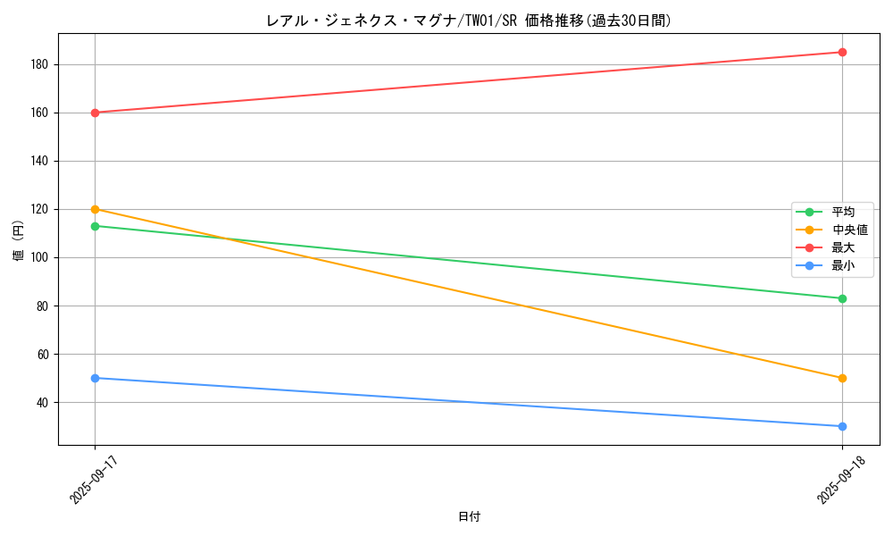 card_9883_series_1880_rarity_3_graph