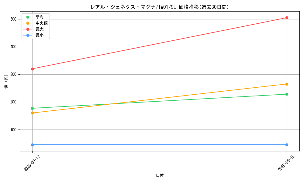card_9883_series_1880_rarity_5_graph