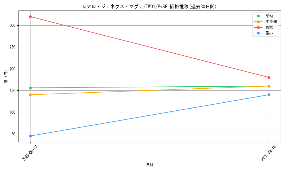 card_9883_series_1880_rarity_703_graph