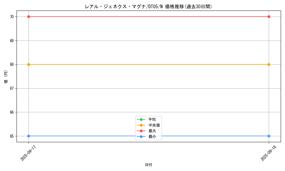 card_9883_series_22560_rarity_1_graph
