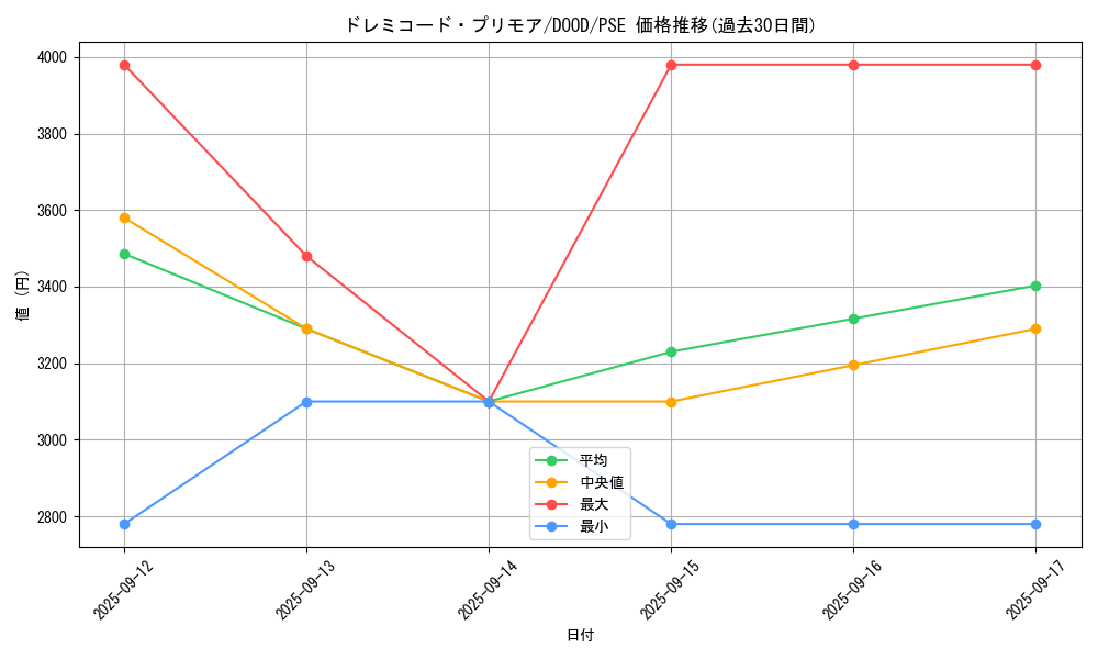 card_98_series_62_rarity_8_graph