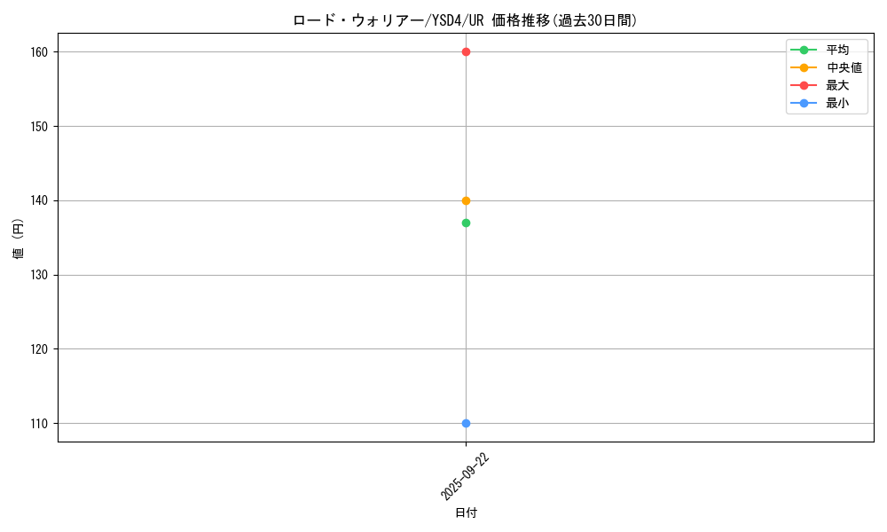 card_9901_series_22710_rarity_7_graph