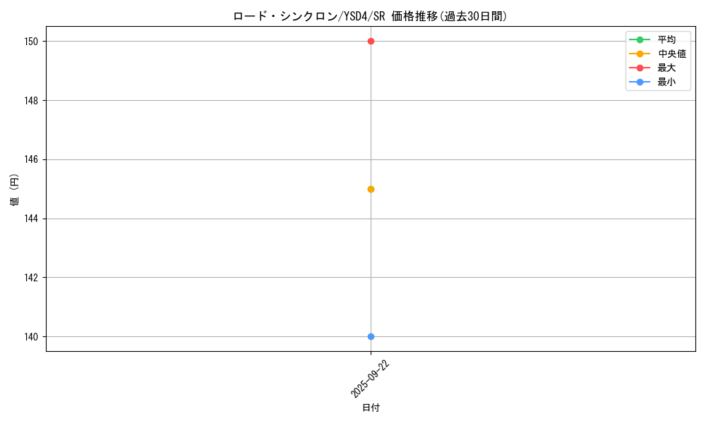 card_9902_series_22710_rarity_3_graph