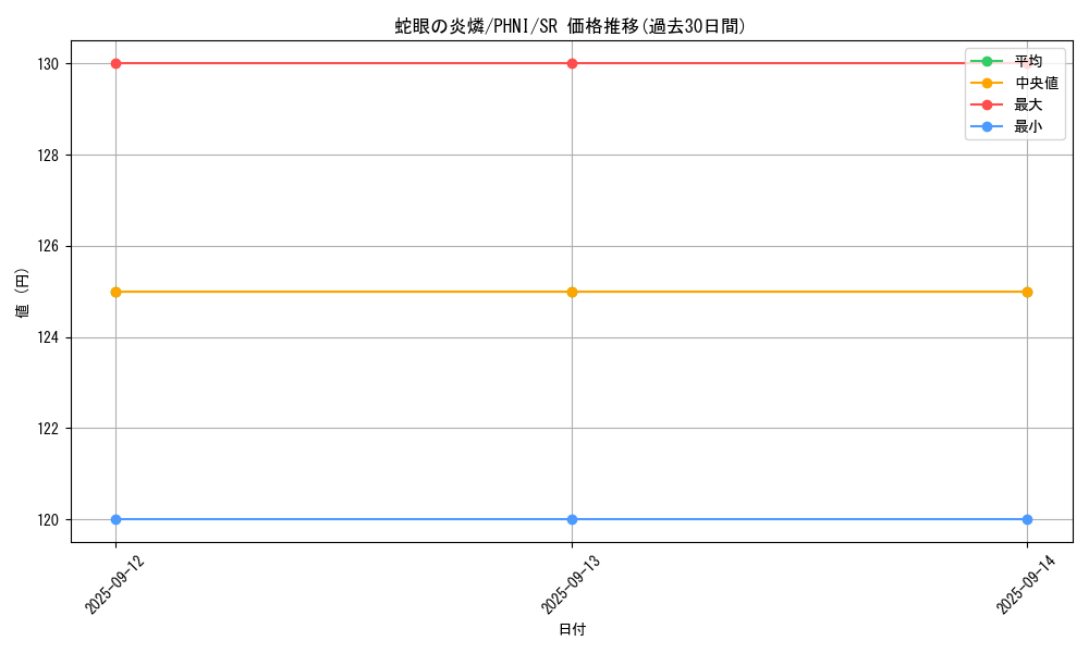 card_990_series_1989_rarity_3_graph