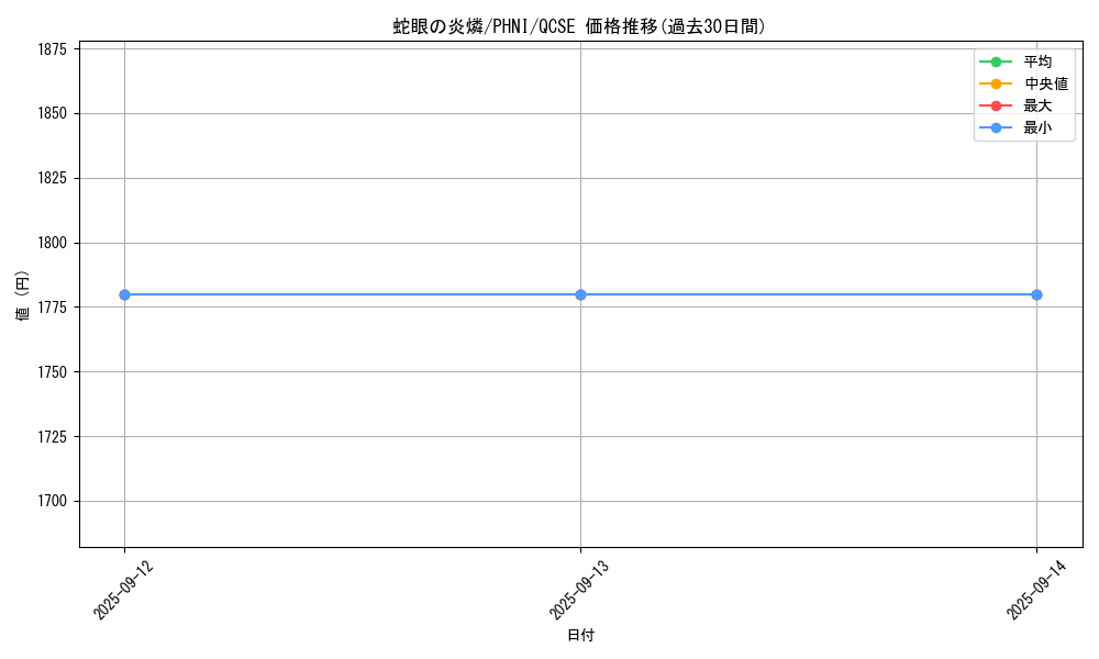 card_990_series_1989_rarity_408_graph
