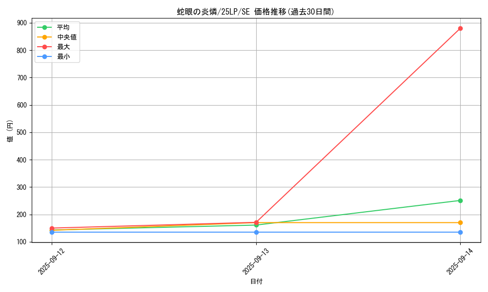 card_990_series_38573_rarity_5_graph