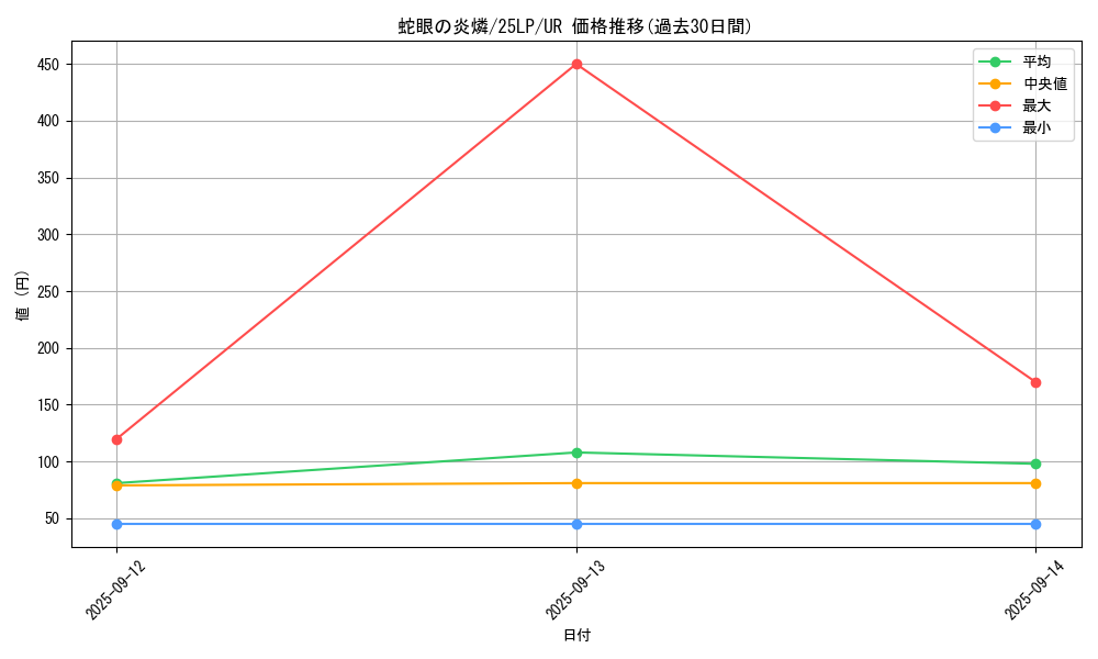 card_990_series_38573_rarity_7_graph