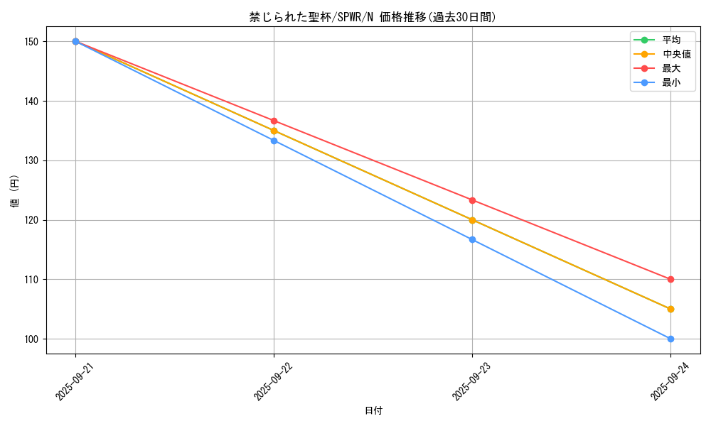 card_9918_series_14195_rarity_1_graph