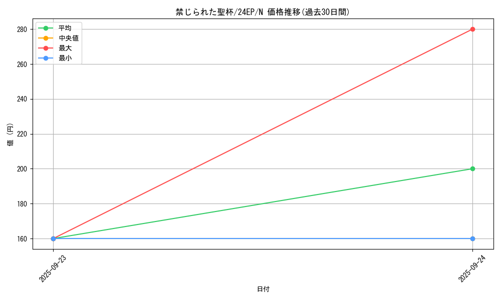 card_9918_series_9436_rarity_1_graph
