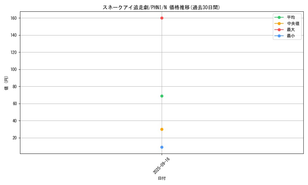 card_991_series_1985_rarity_1_graph