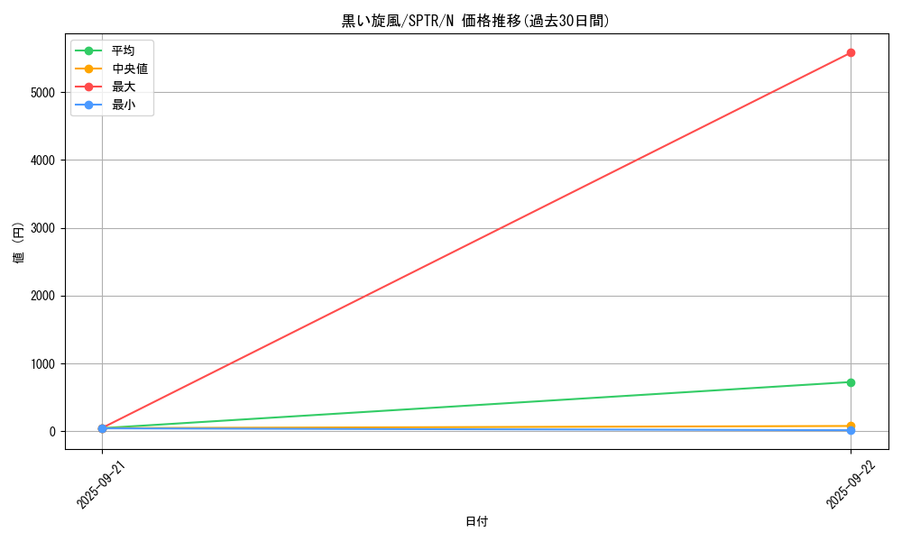 card_9921_series_15891_rarity_1_graph