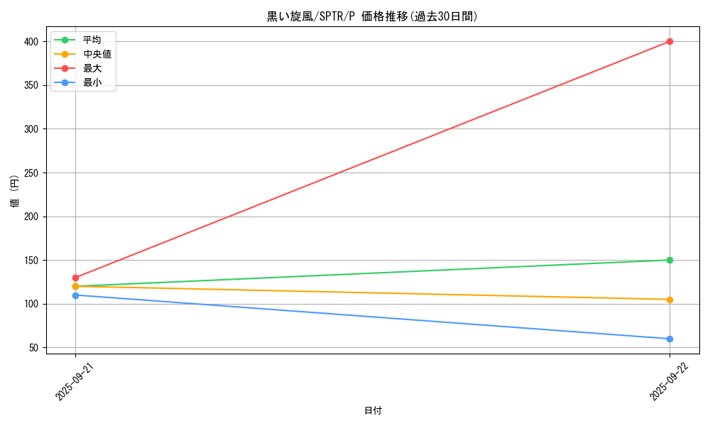 card_9921_series_15891_rarity_2_graph