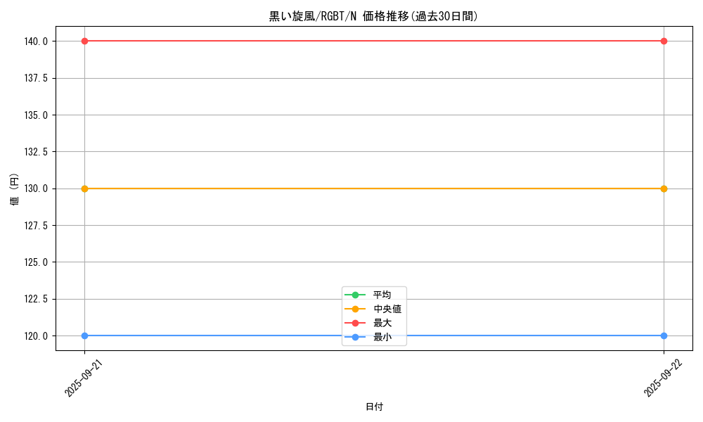 card_9921_series_22727_rarity_1_graph