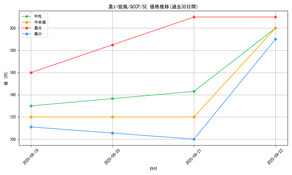 card_9921_series_2528_rarity_5_graph
