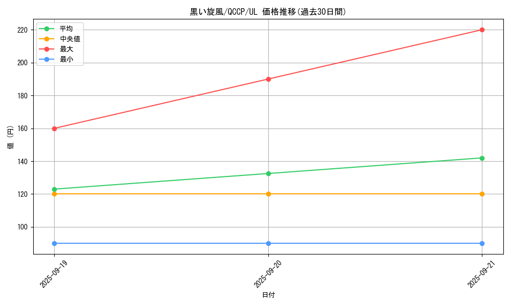 card_9921_series_2528_rarity_77_graph