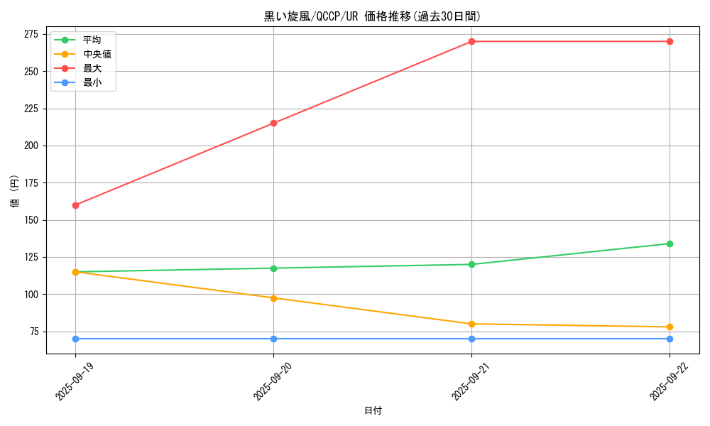 card_9921_series_2528_rarity_7_graph