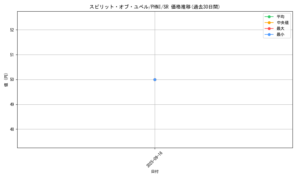 card_992_series_1985_rarity_3_graph