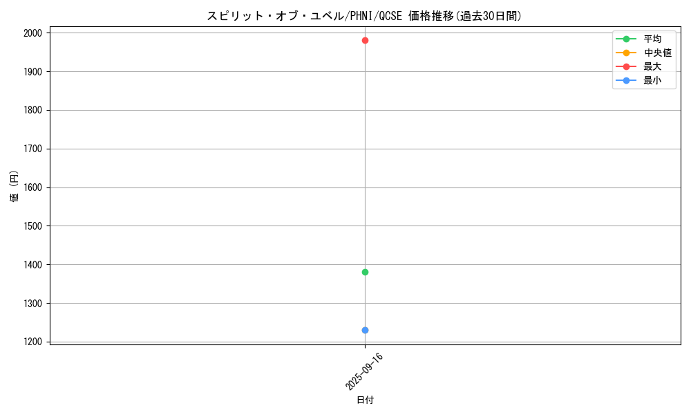 card_992_series_1989_rarity_408_graph