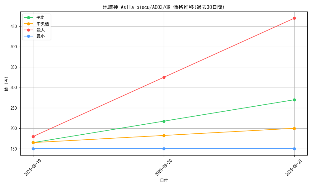 card_9935_series_2517_rarity_1299_graph