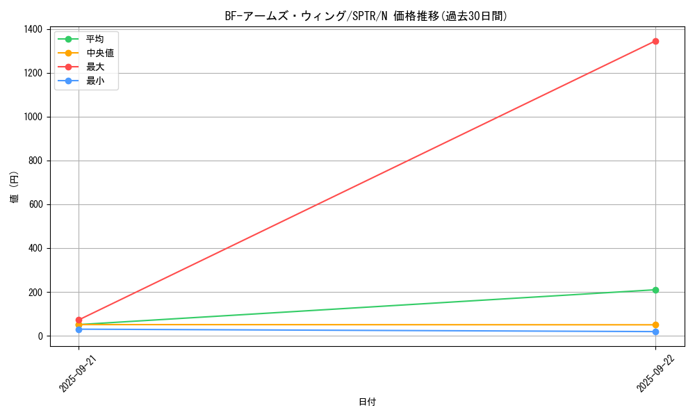 card_9964_series_15891_rarity_1_graph