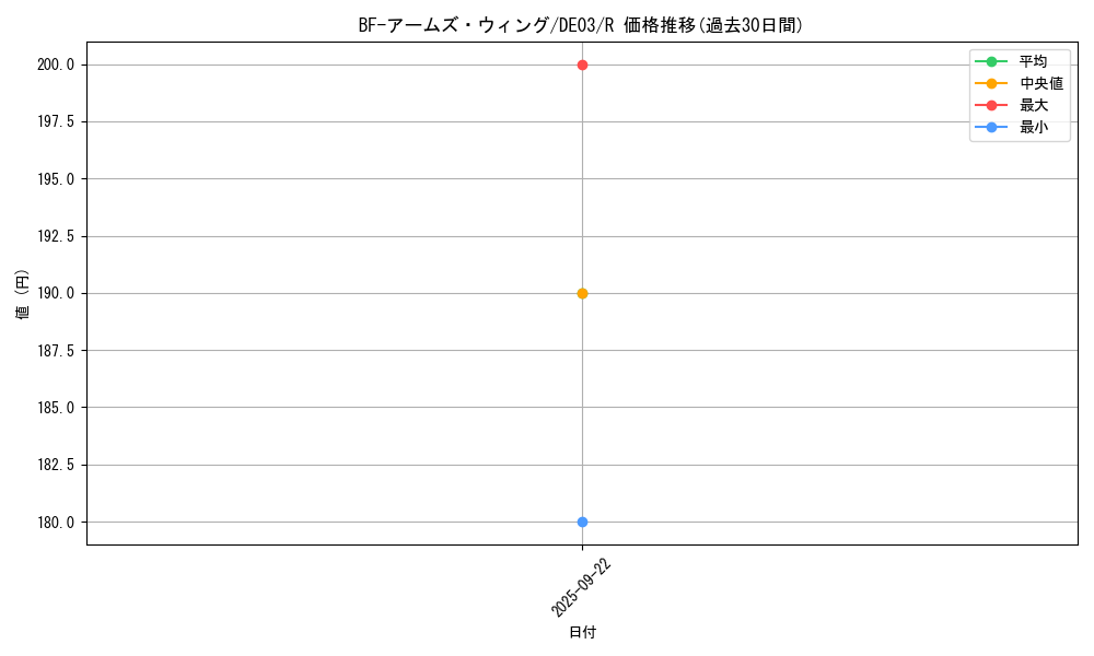 card_9964_series_18448_rarity_62_graph