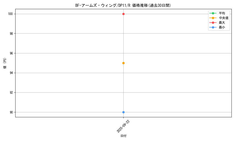 card_9964_series_20575_rarity_62_graph