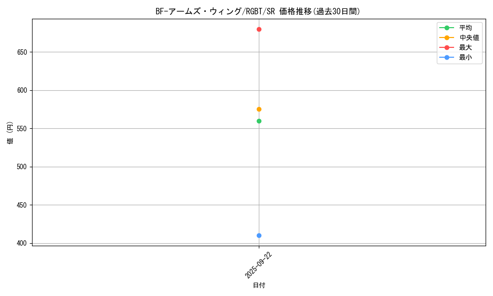 card_9964_series_22727_rarity_3_graph