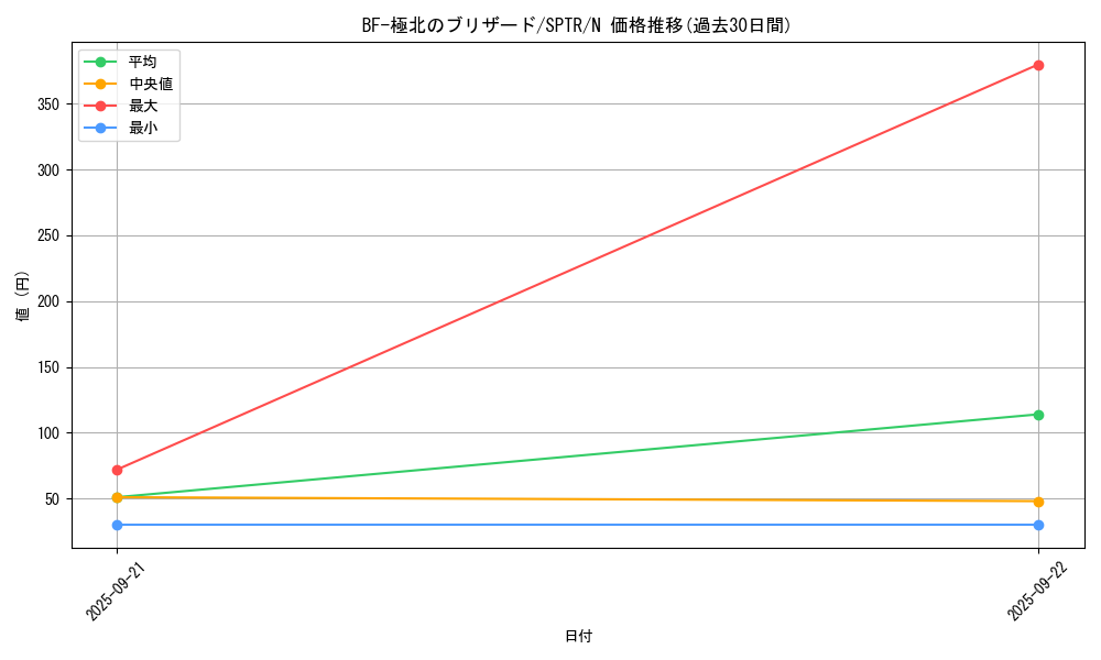 card_9965_series_15891_rarity_1_graph