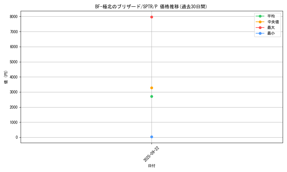 card_9965_series_15891_rarity_2_graph