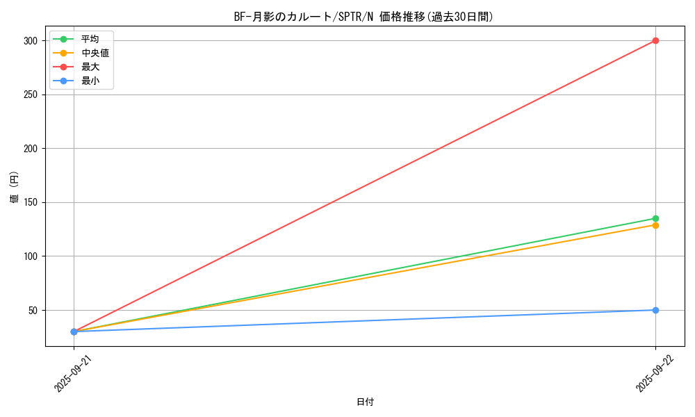 card_9966_series_15891_rarity_1_graph