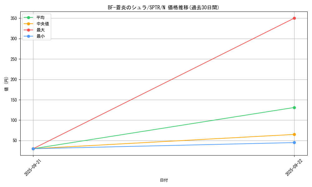 card_9968_series_15891_rarity_1_graph