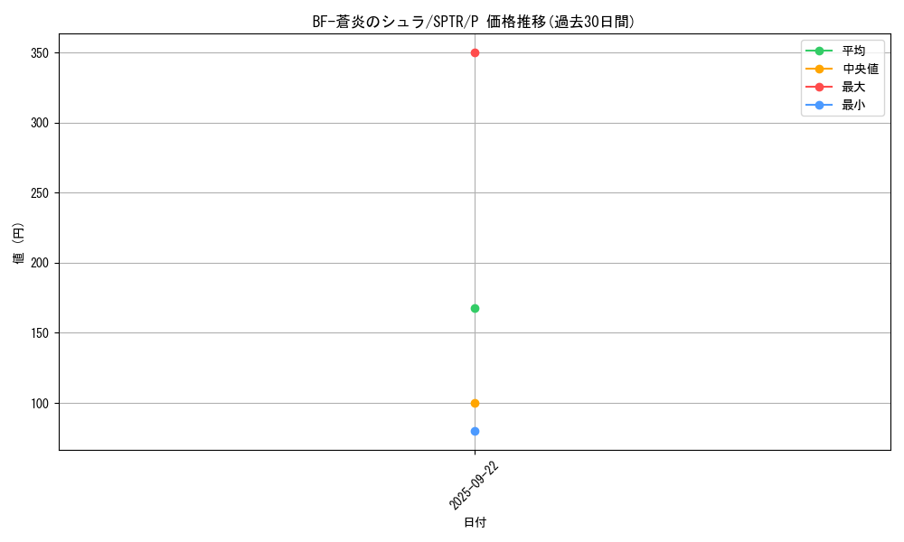 card_9968_series_15891_rarity_2_graph