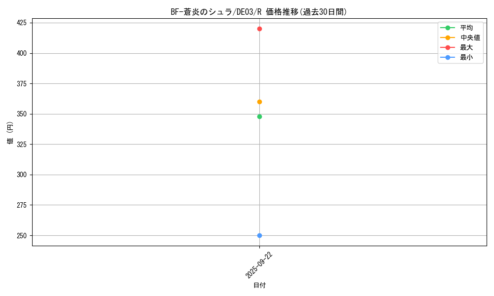 card_9968_series_18448_rarity_62_graph
