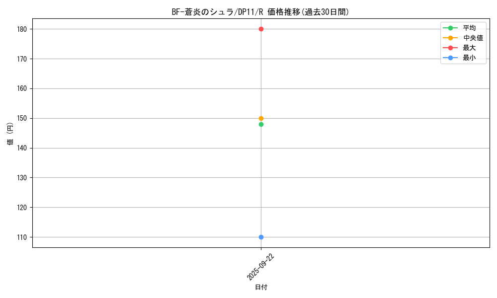 card_9968_series_20575_rarity_62_graph