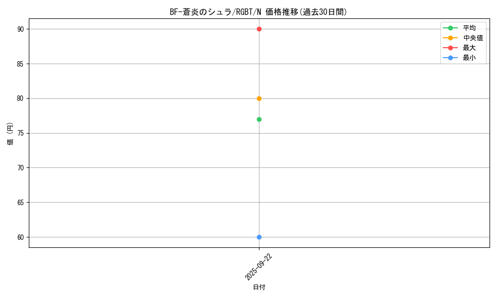 card_9968_series_22727_rarity_1_graph