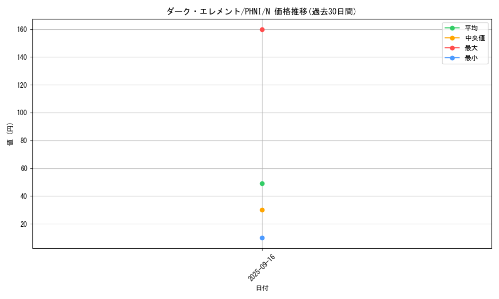 card_996_series_1985_rarity_1_graph