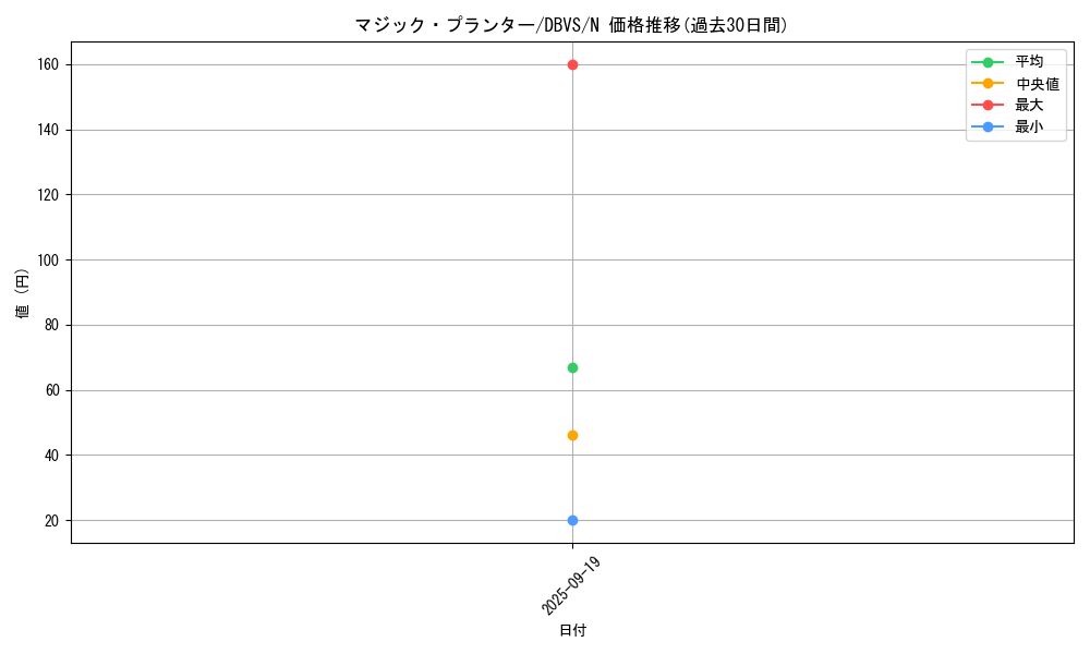 card_9970_series_2257_rarity_1_graph