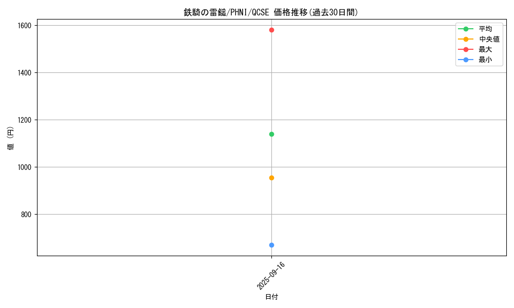card_997_series_1989_rarity_408_graph