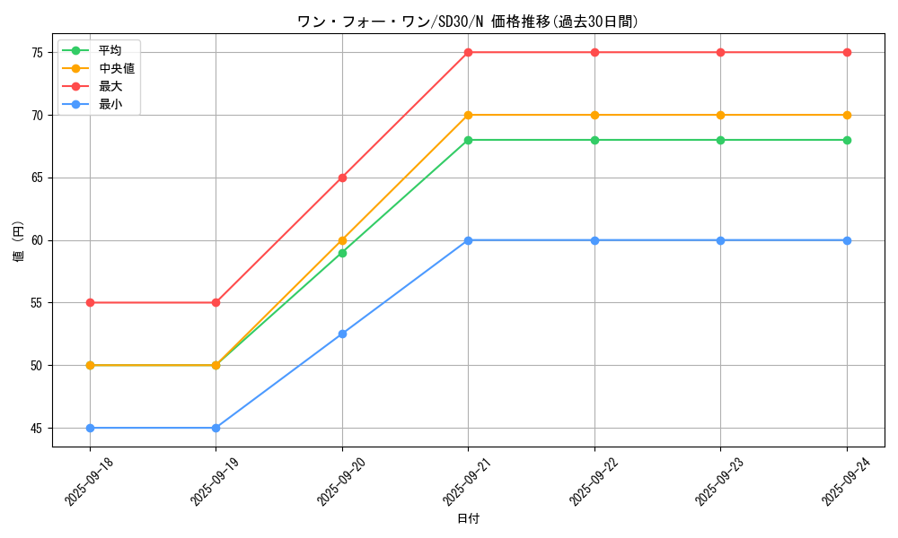 card_9983_series_14145_rarity_1_graph