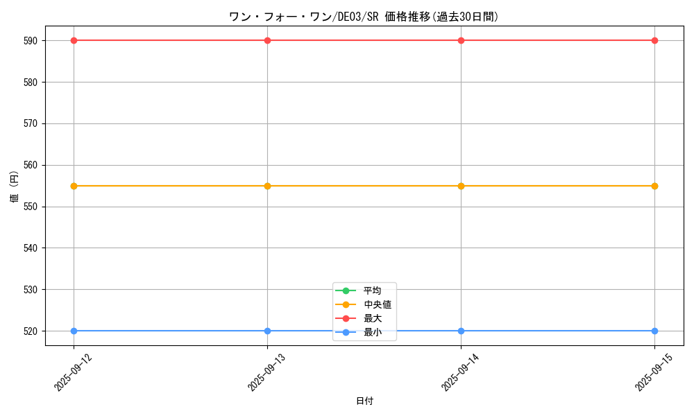 card_9983_series_18448_rarity_3_graph