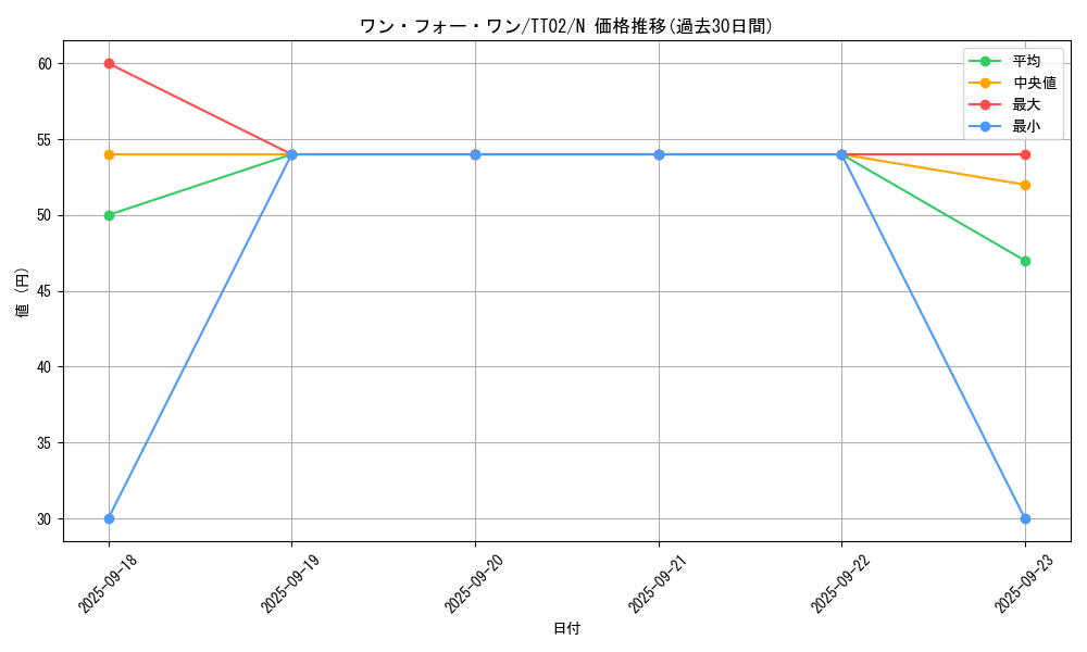 card_9983_series_2048_rarity_1_graph