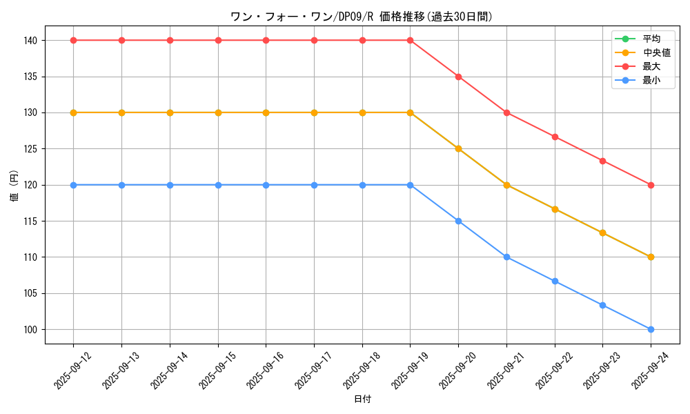 card_9983_series_21813_rarity_62_graph