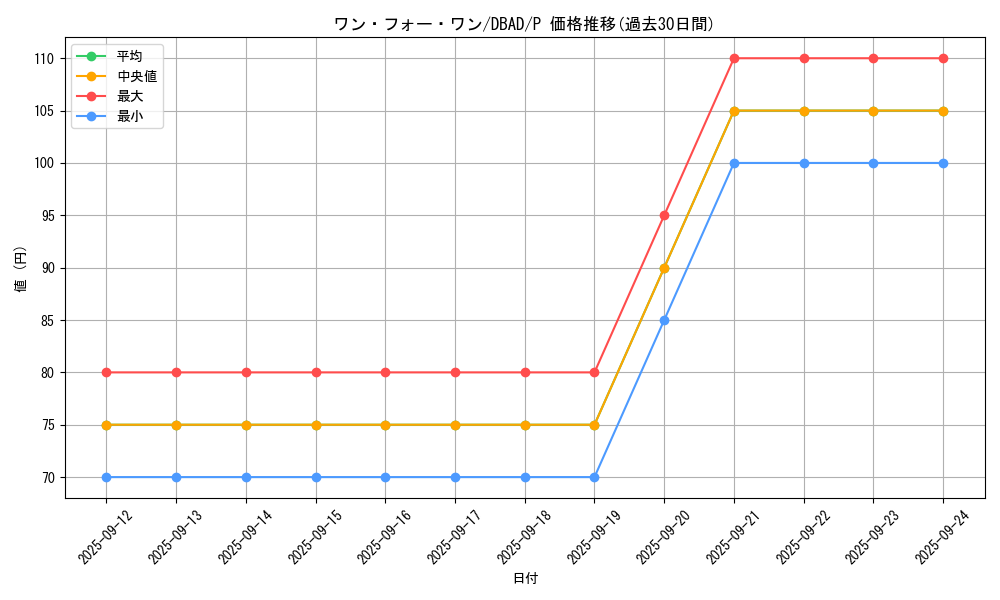 card_9983_series_3530_rarity_2_graph