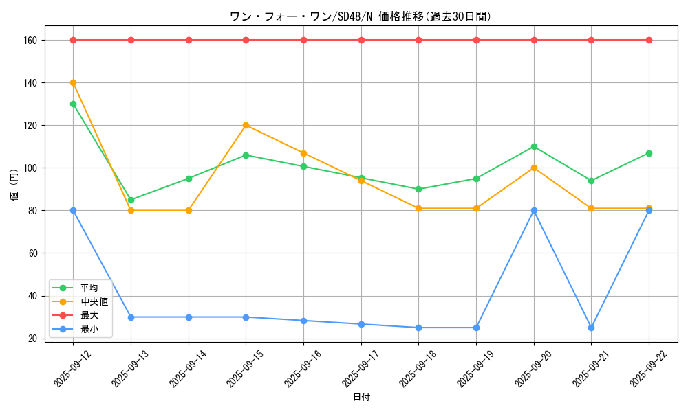 card_9983_series_38912_rarity_1_graph