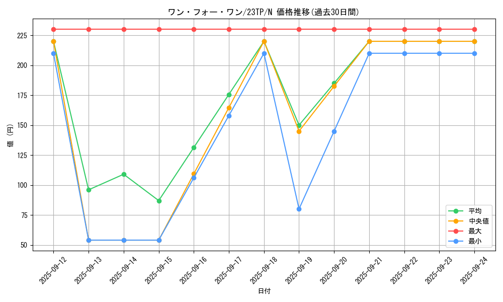 card_9983_series_4849_rarity_1_graph
