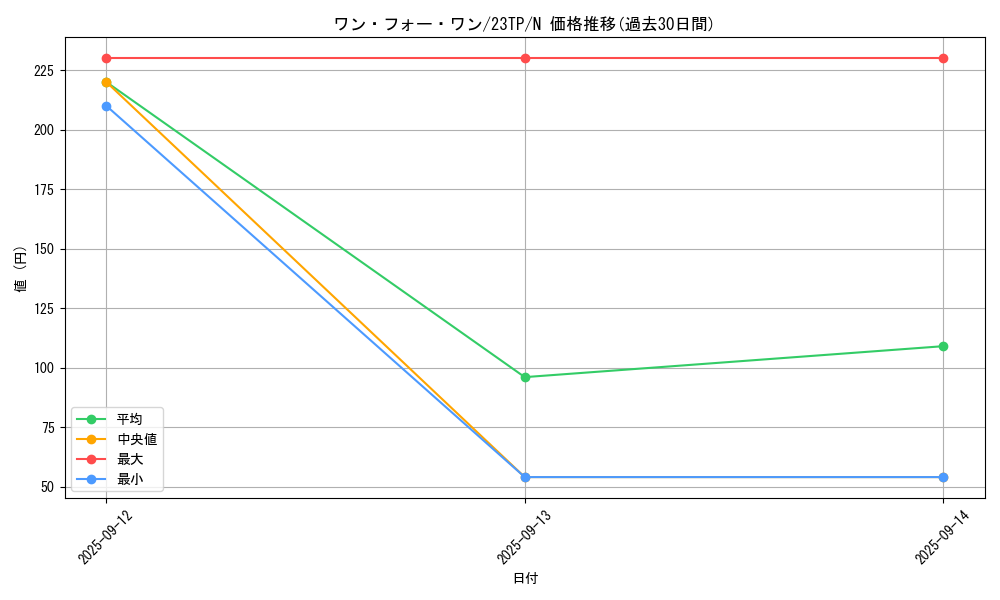card_9983_series_4849_rarity_1_graph