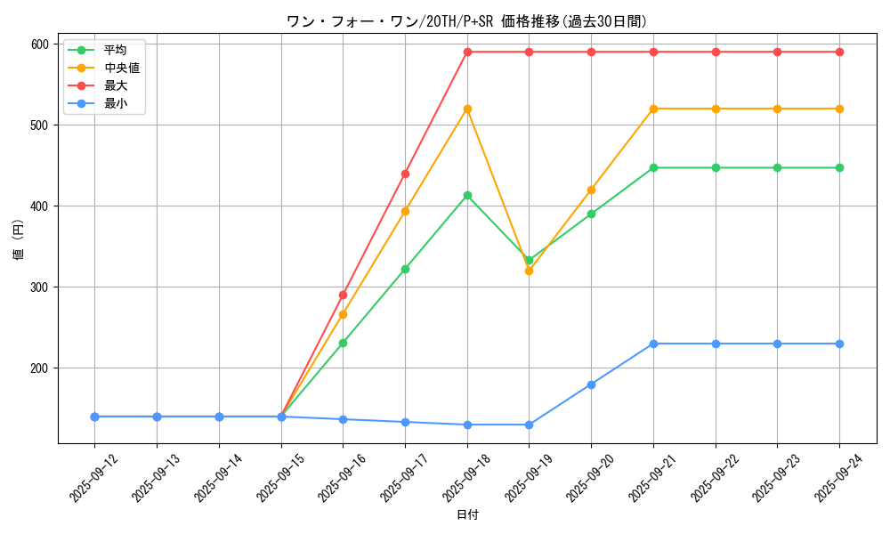 card_9983_series_9185_rarity_183_graph